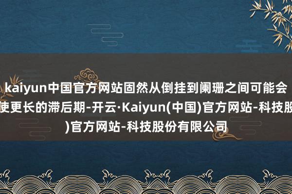 kaiyun中国官方网站固然从倒挂到阑珊之间可能会存在一年致使更长的滞后期-开云·Kaiyun(中国)官方网站-科技股份有限公司